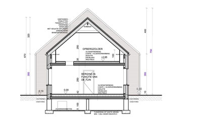 Woningen in PRUP / weekendhuizen