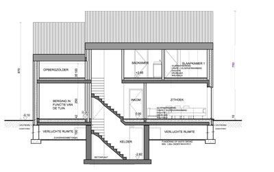 Woningen in PRUP / weekendhuizen