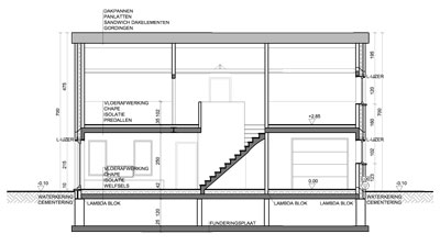 Woningen in PRUP / weekendhuizen