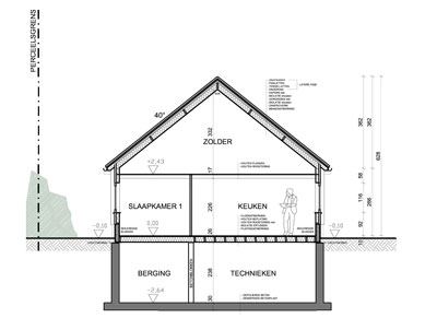 Woningen in PRUP / weekendhuizen