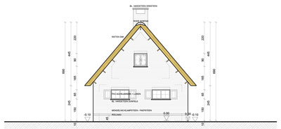 Woningen in PRUP / weekendhuizen