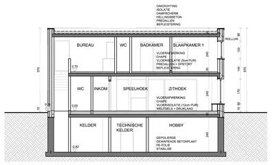 Woningen in PRUP / weekendhuizen