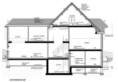 Renovaties / Restauraties / Klassiekere projecten