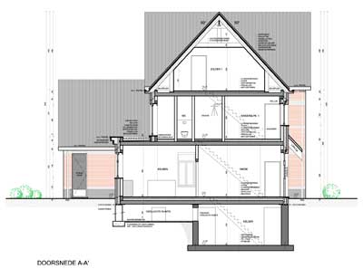 Renovaties / Restauraties / Klassiekere projecten