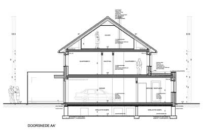 Renovaties / Restauraties / Klassiekere projecten