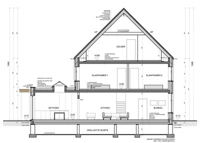 Renovaties / Restauraties / Klassiekere projecten