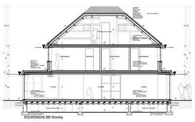 Renovaties / Restauraties / Klassiekere projecten