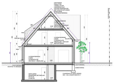 Renovaties / Restauraties / Klassiekere projecten