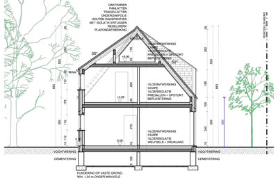 Renovaties / Restauraties / Klassiekere projecten