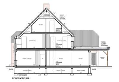 Renovaties / Restauraties / Klassiekere projecten