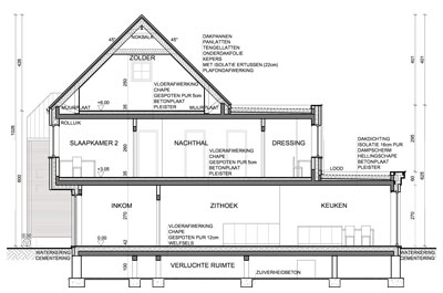 Renovaties / Restauraties / Klassiekere projecten