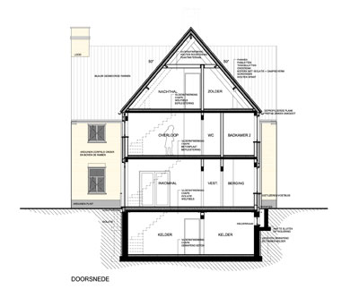 Renovaties / Restauraties / Klassiekere projecten