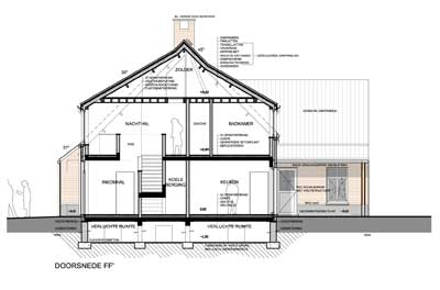 Renovaties / Restauraties / Klassiekere projecten