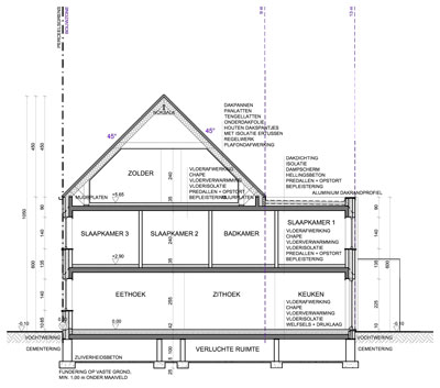 Renovaties / Restauraties / Klassiekere projecten