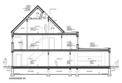 Renovaties / Restauraties / Klassiekere projecten