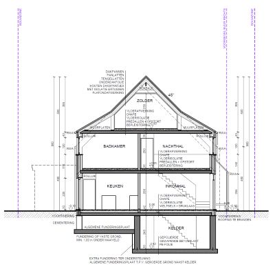 Renovaties / Restauraties / Klassiekere projecten