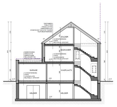 Renovaties / Restauraties / Klassiekere projecten