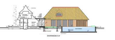 Renovaties / Restauraties / Klassiekere projecten