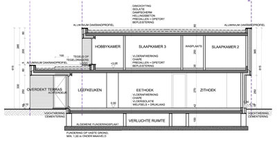 Eéngezinswoningen